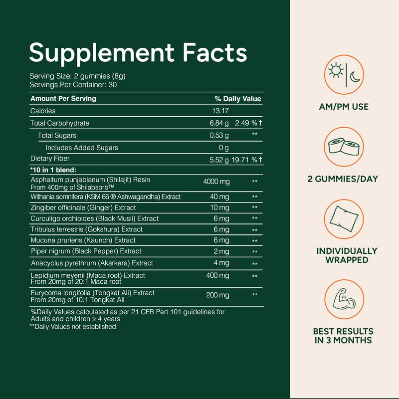 Alpha Gummies – 10-in-1 Plant-Based Formula